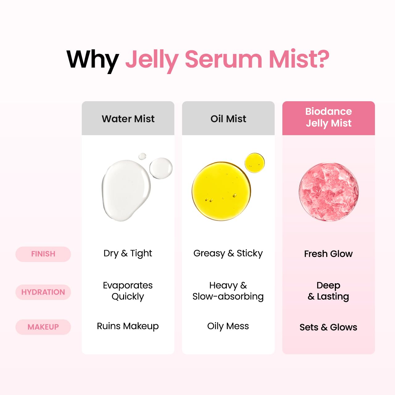 Biodance Collagen Peptide Infused Jelly Serum Mist