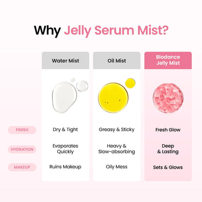 Biodance Collagen Peptide Infused Jelly Serum Mist